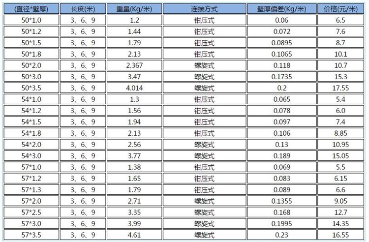 <b>桩基声测管价格</b>